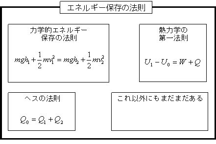 第一法則